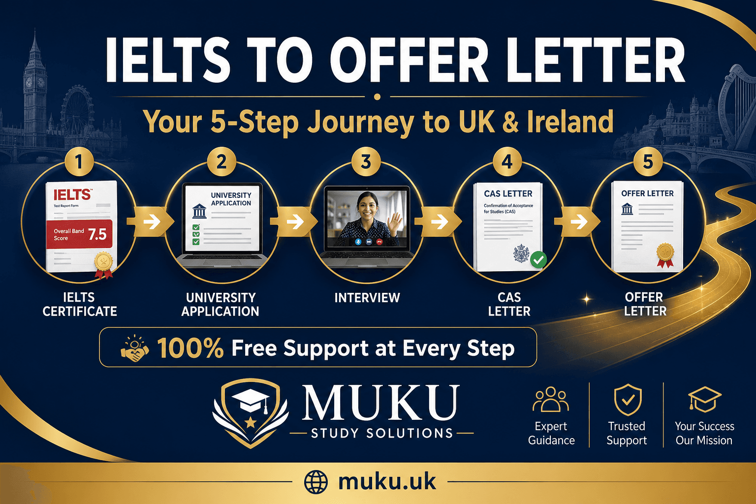 IELTS Requirements for UK Study from Bangladesh